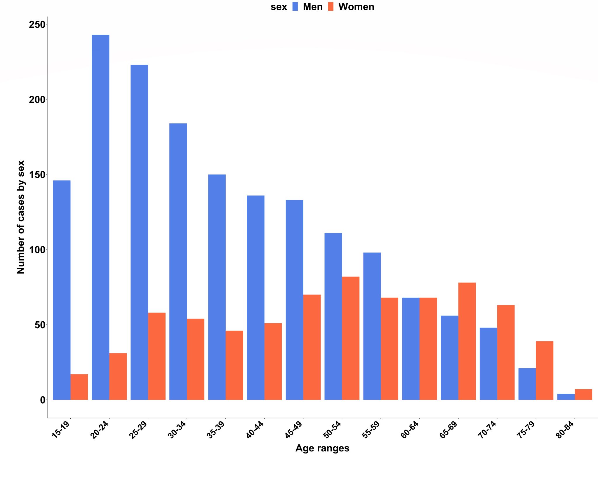 Architecture of Acute Myocarditis and the Overlap with